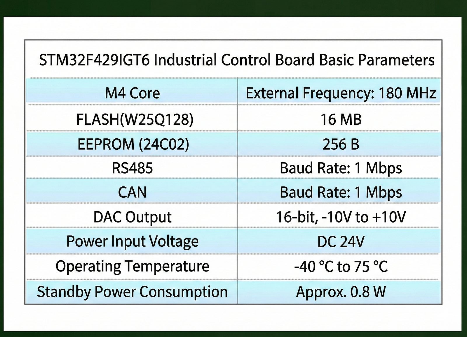 EtherCAT board — robotics and multi-axis control example