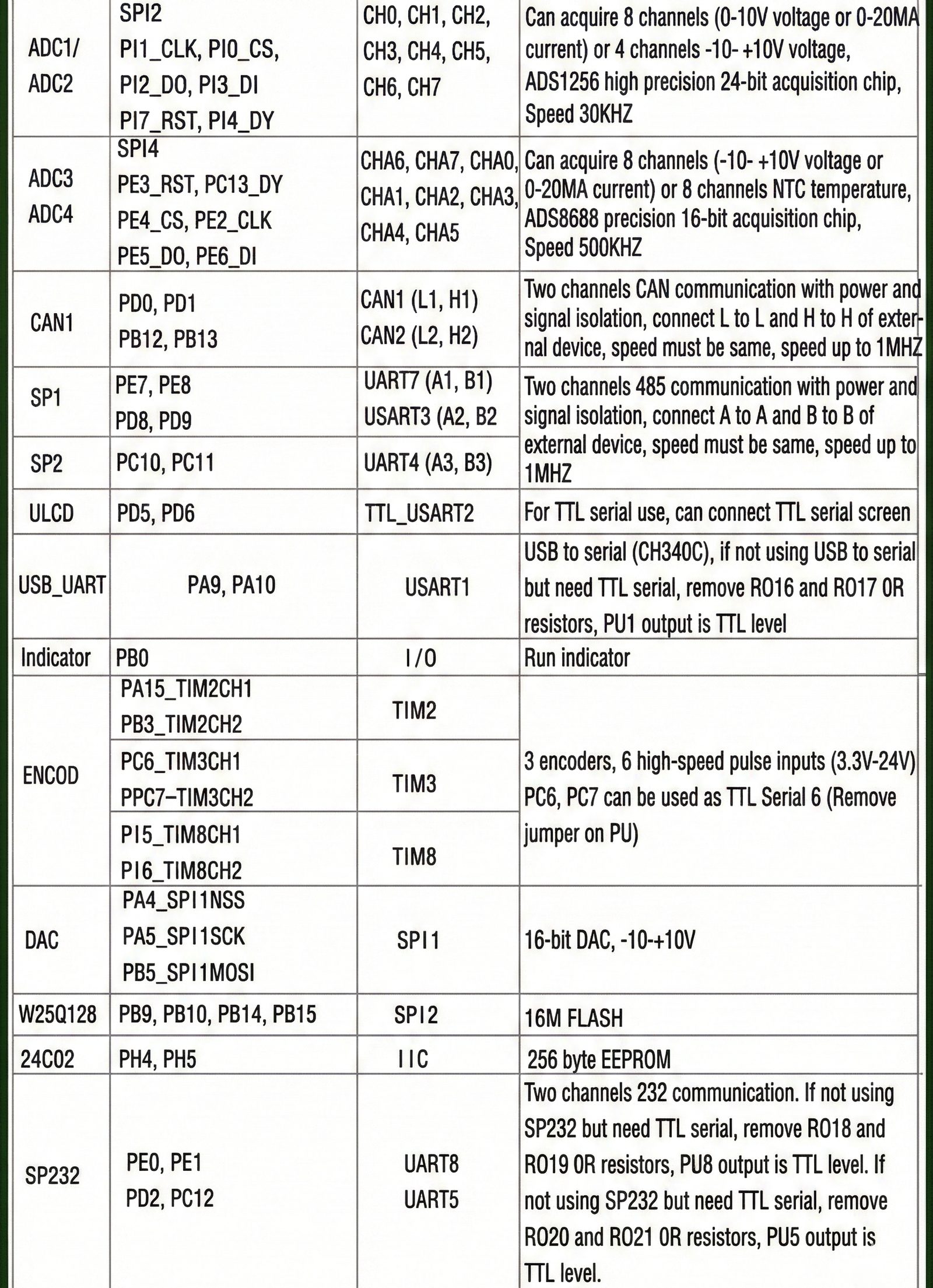 EtherCAT board — certifications and compliance overview