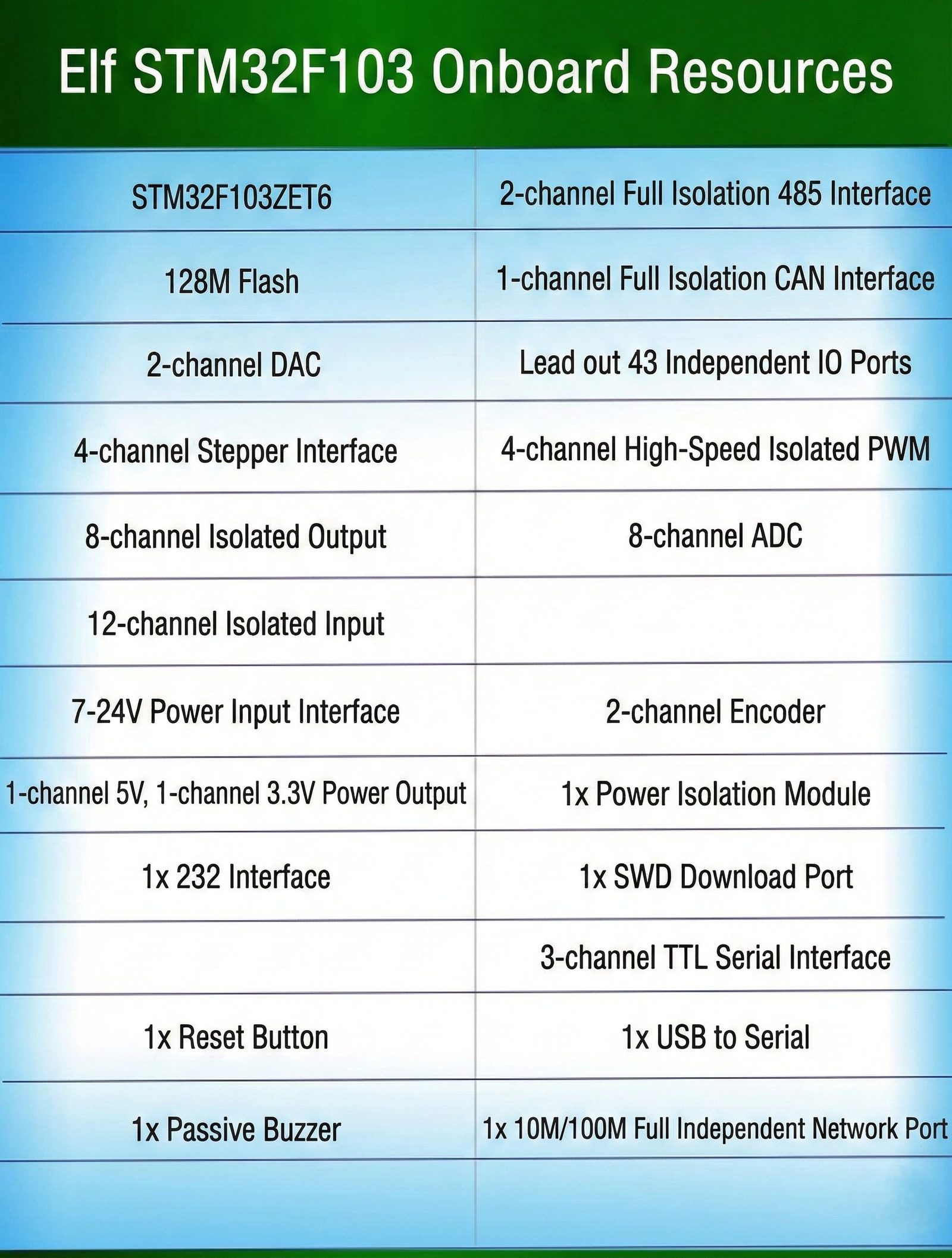 STM32F103ZE board — OEM customization and production options