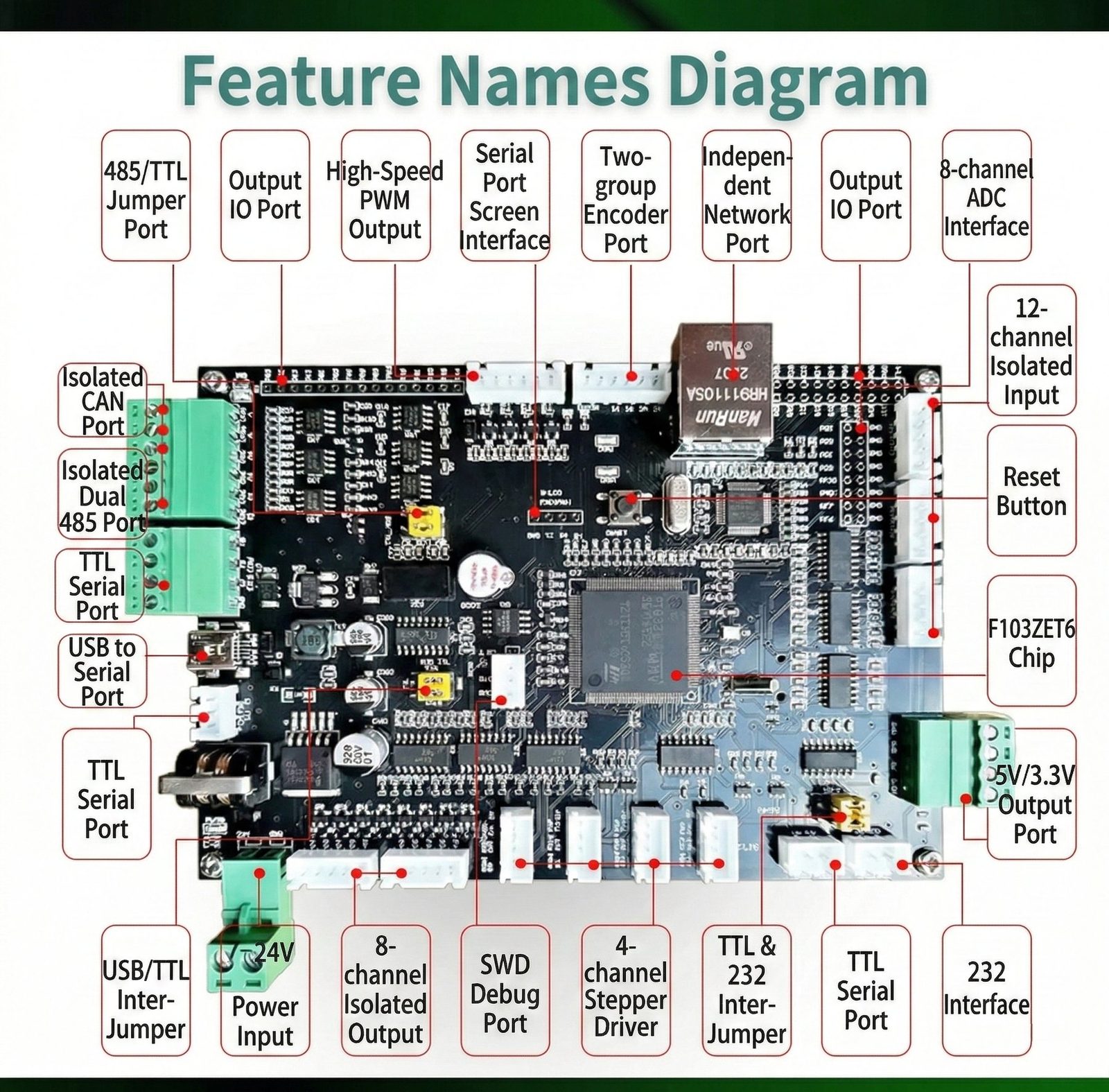 STM32F103ZE board — Cortex-M3 core and system architecture