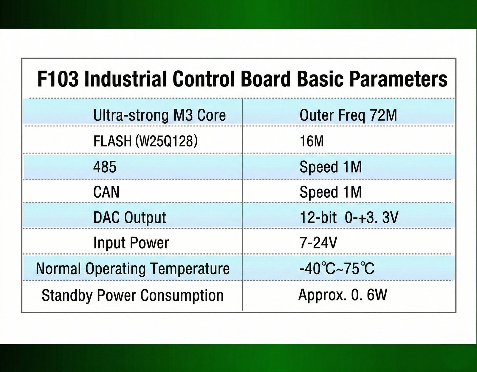 STM32F103ZE board — CAN and CANopen interface
