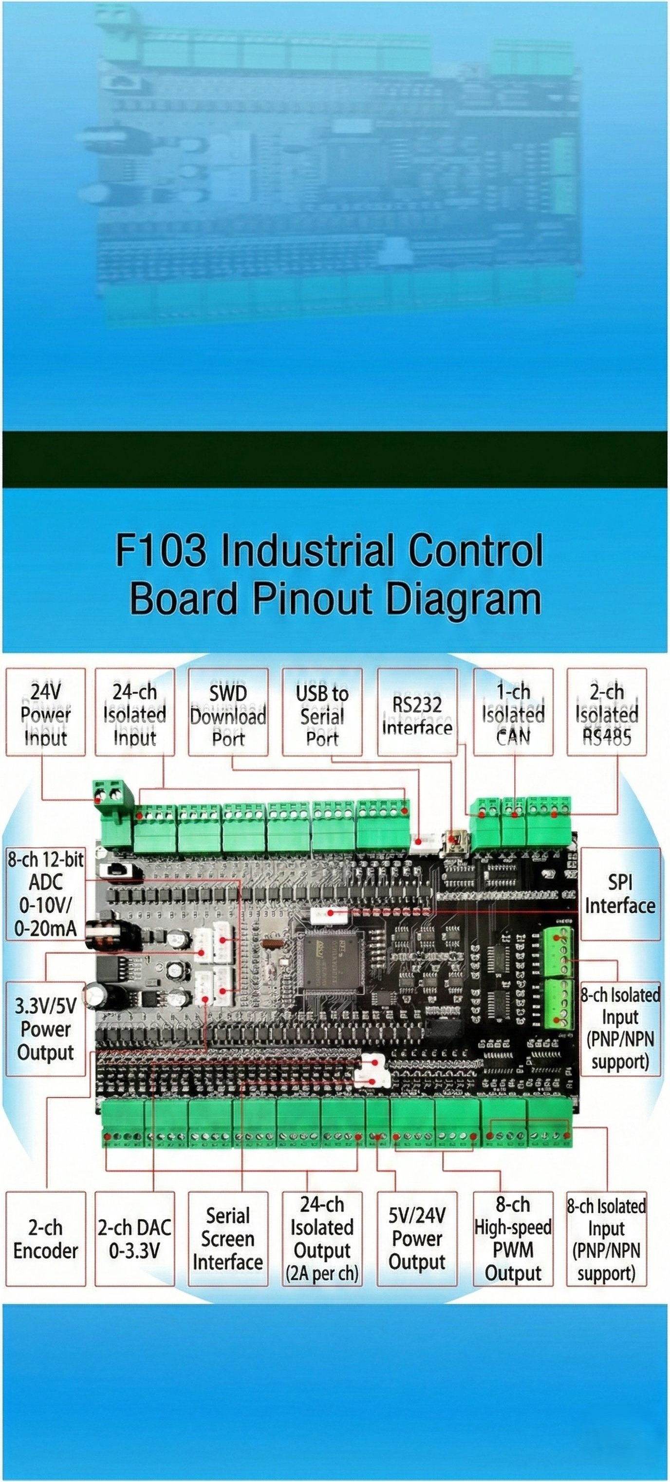 STM32F103ZET6 standard board — Cortex-M3 core and system architecture