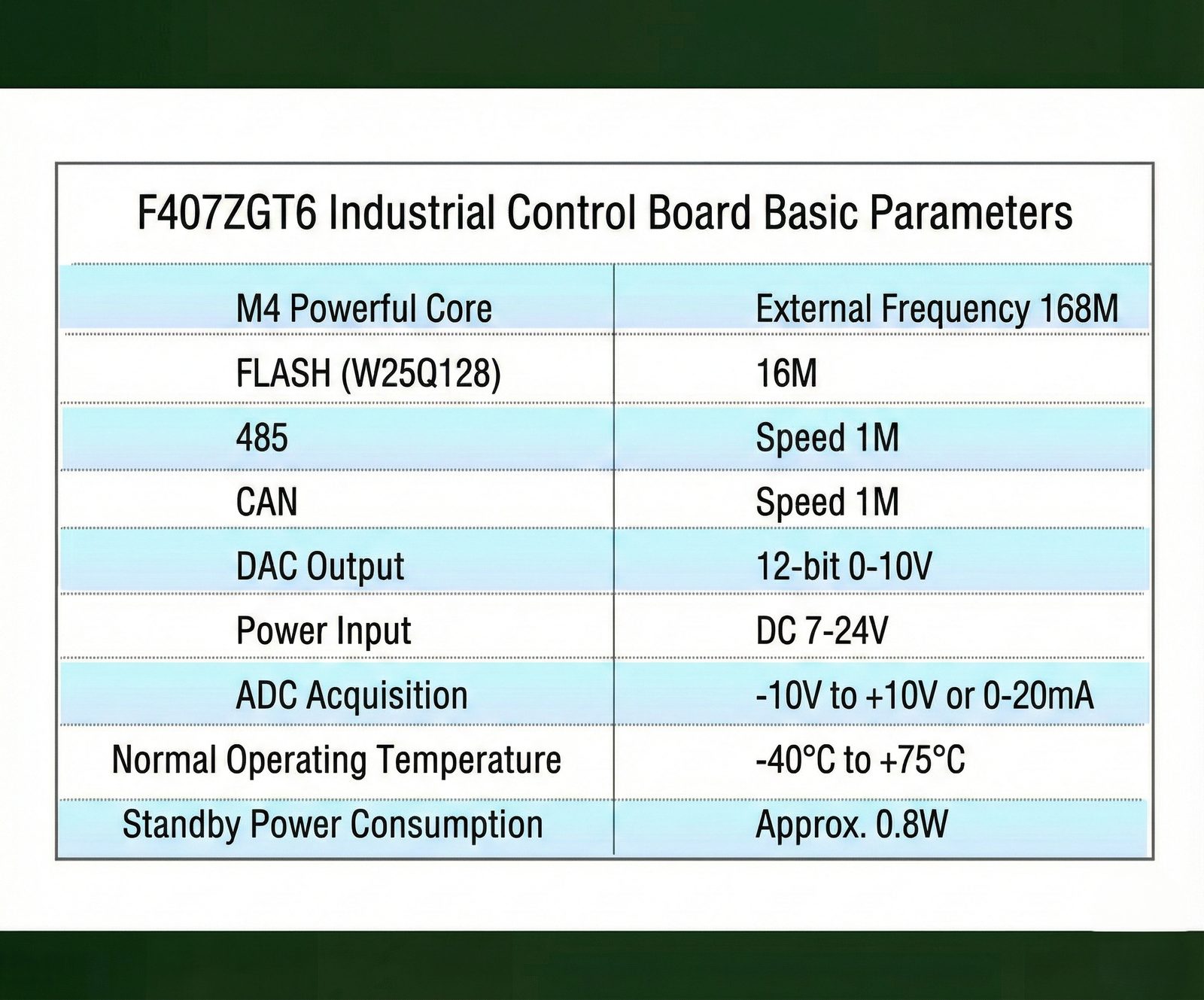 STM32F407 board — firmware and communication stack