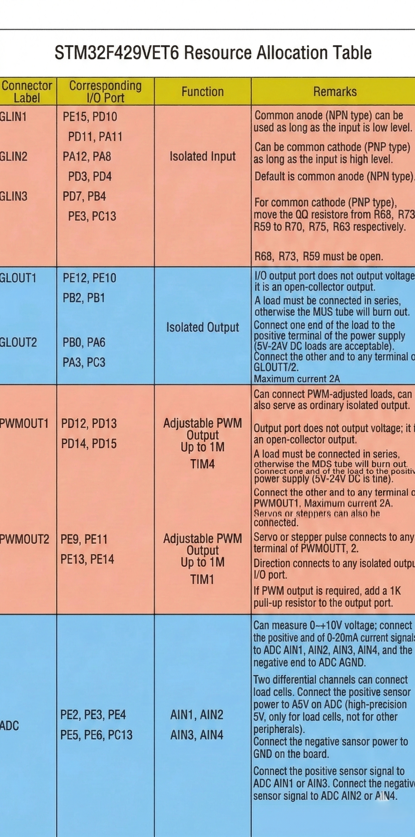 STM32F429 weighing standard board — detail 16