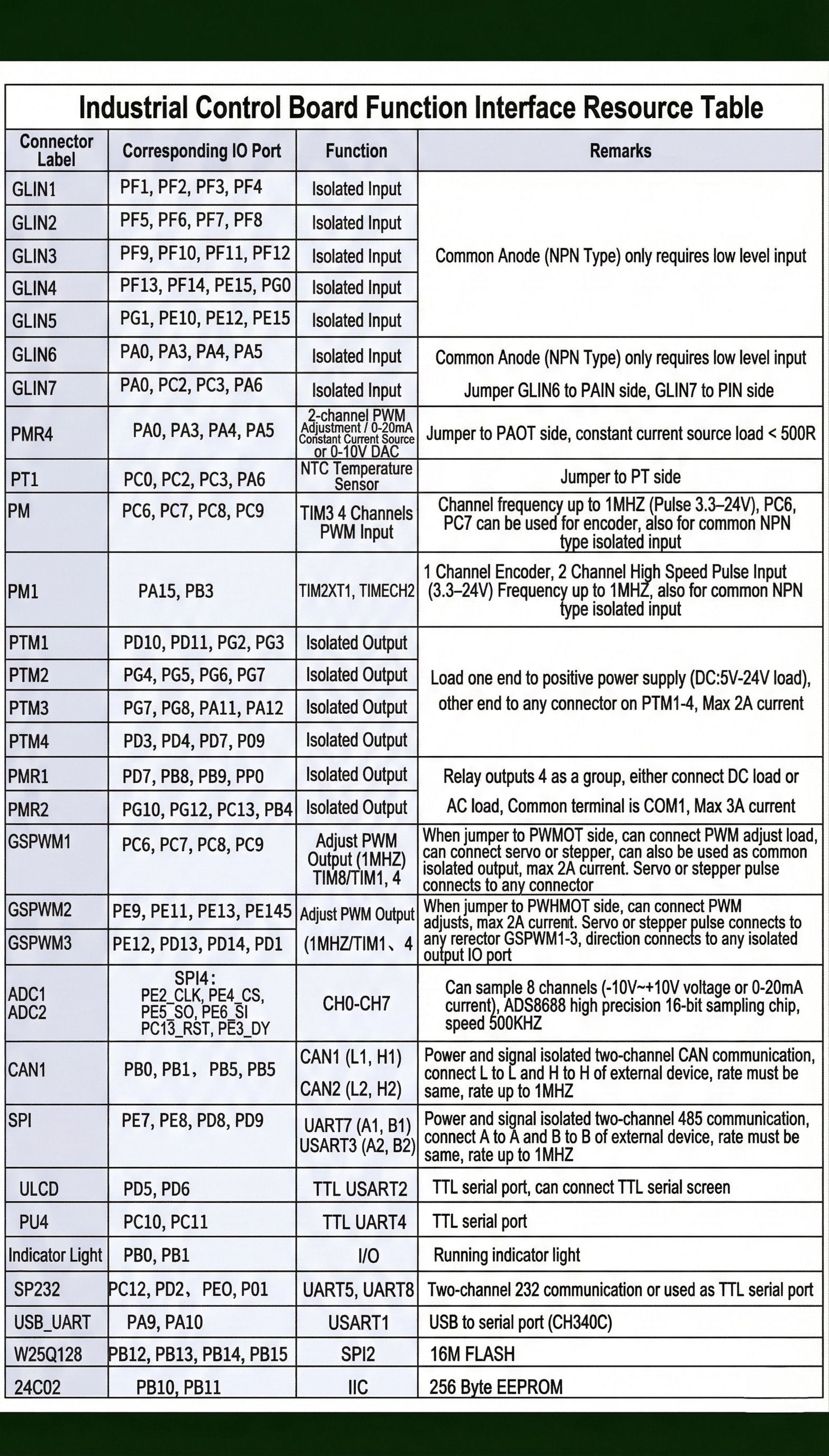 STM32H723 standard board — detail 24