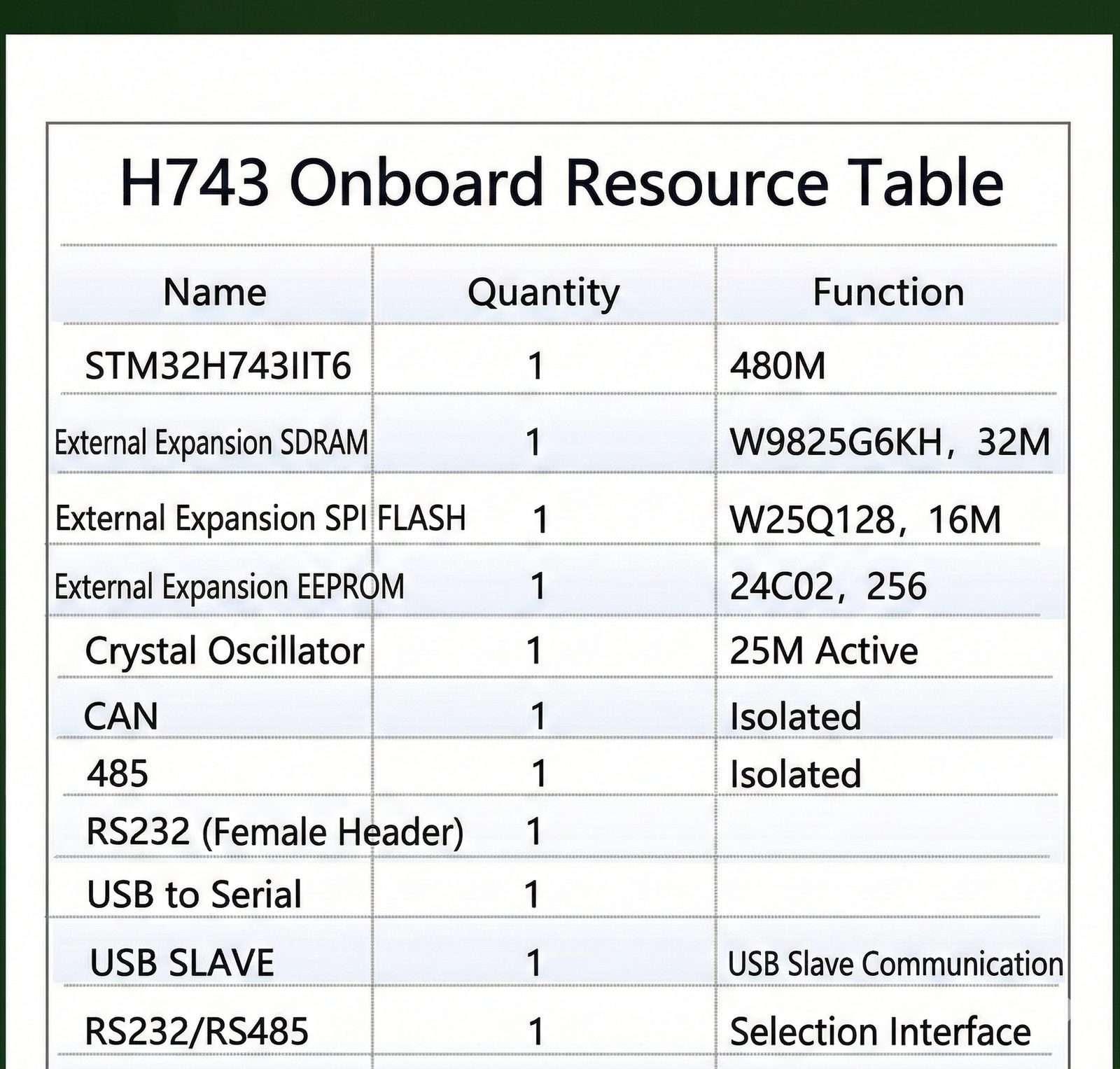 STM32H743IIT6 board — sensor interface and data acquisition