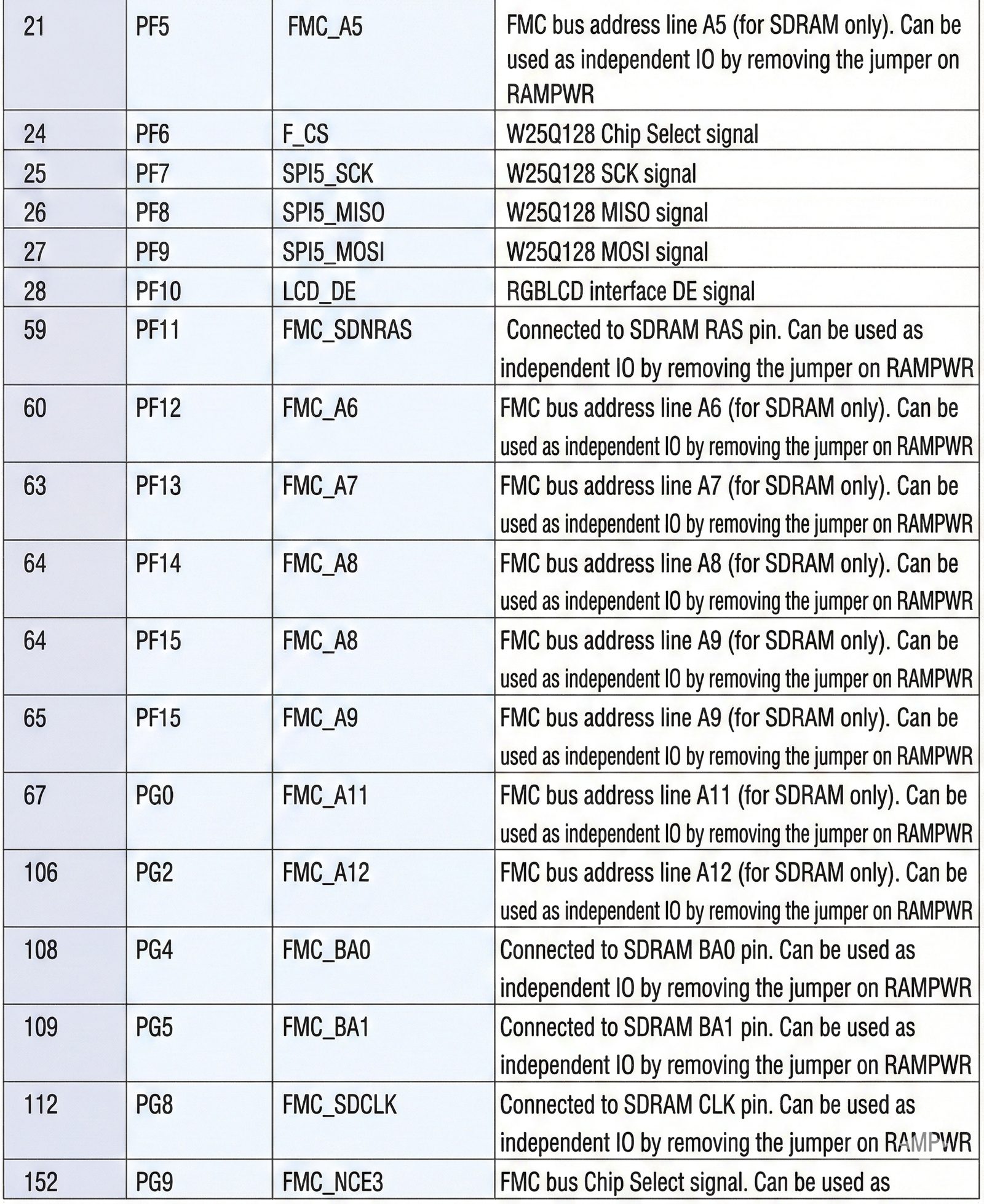 STM32H743IIT6 board — production quality and assembly