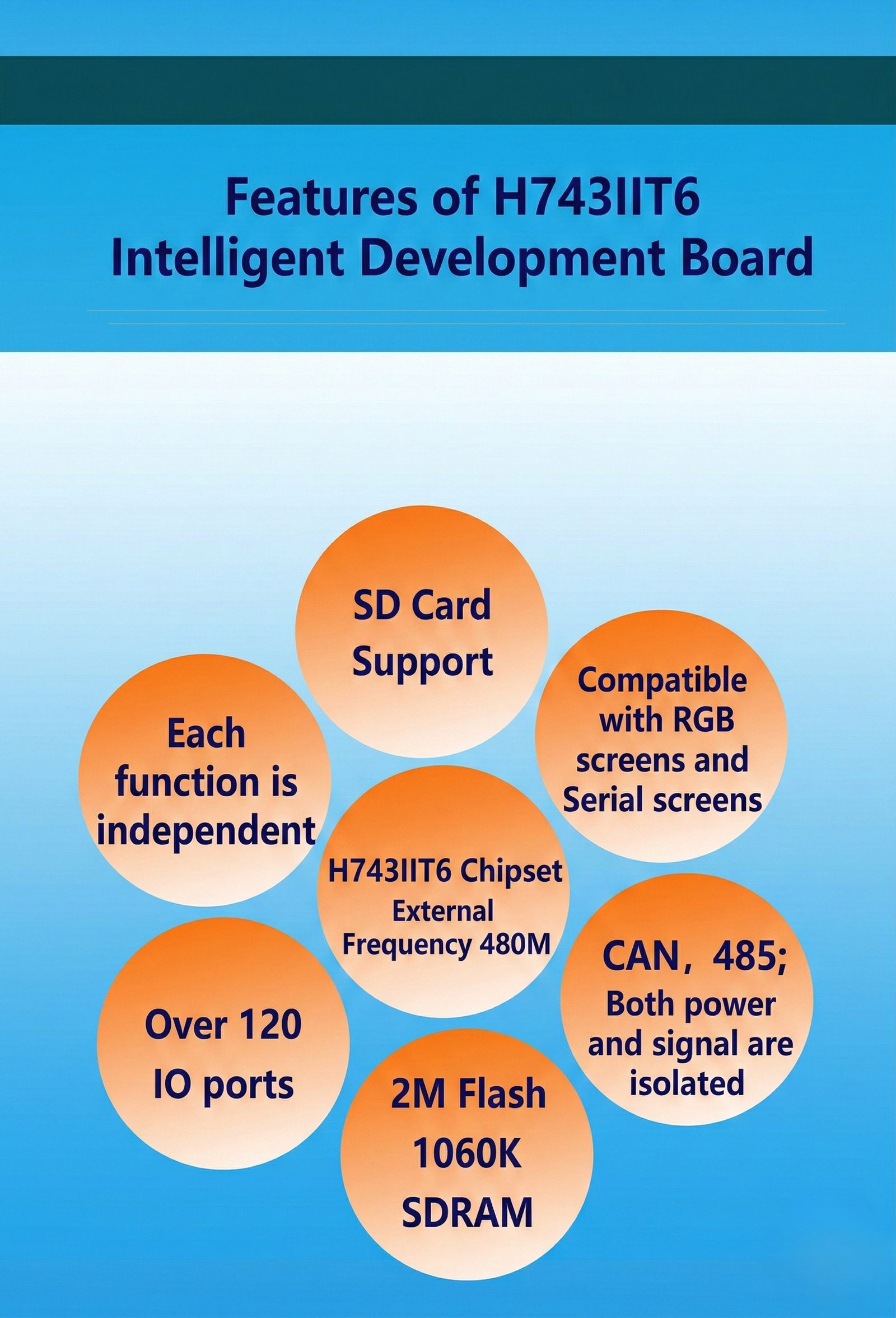 STM32H743IIT6 board — CAN-FD interface detail
