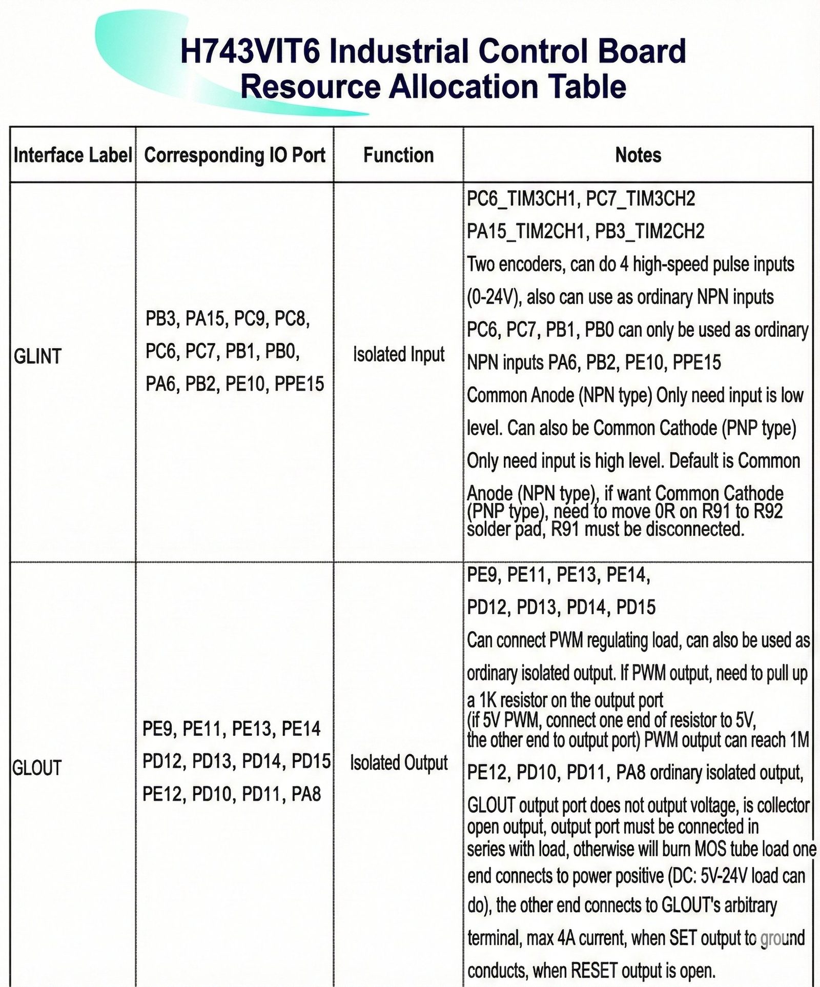 STM32H743VIT6 board — OEM customization and options