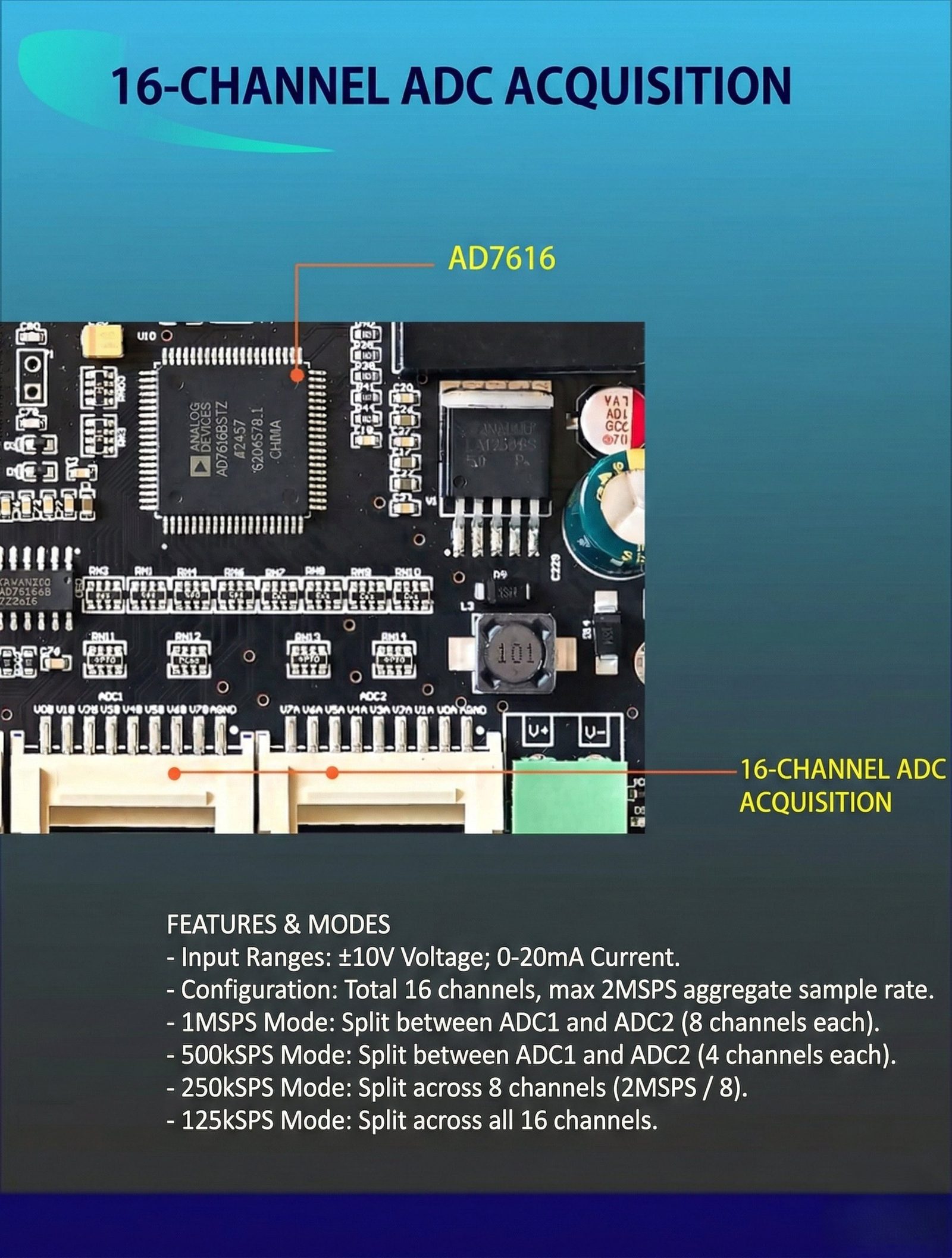 STM32H743VIT6 board — I/O configuration and isolation