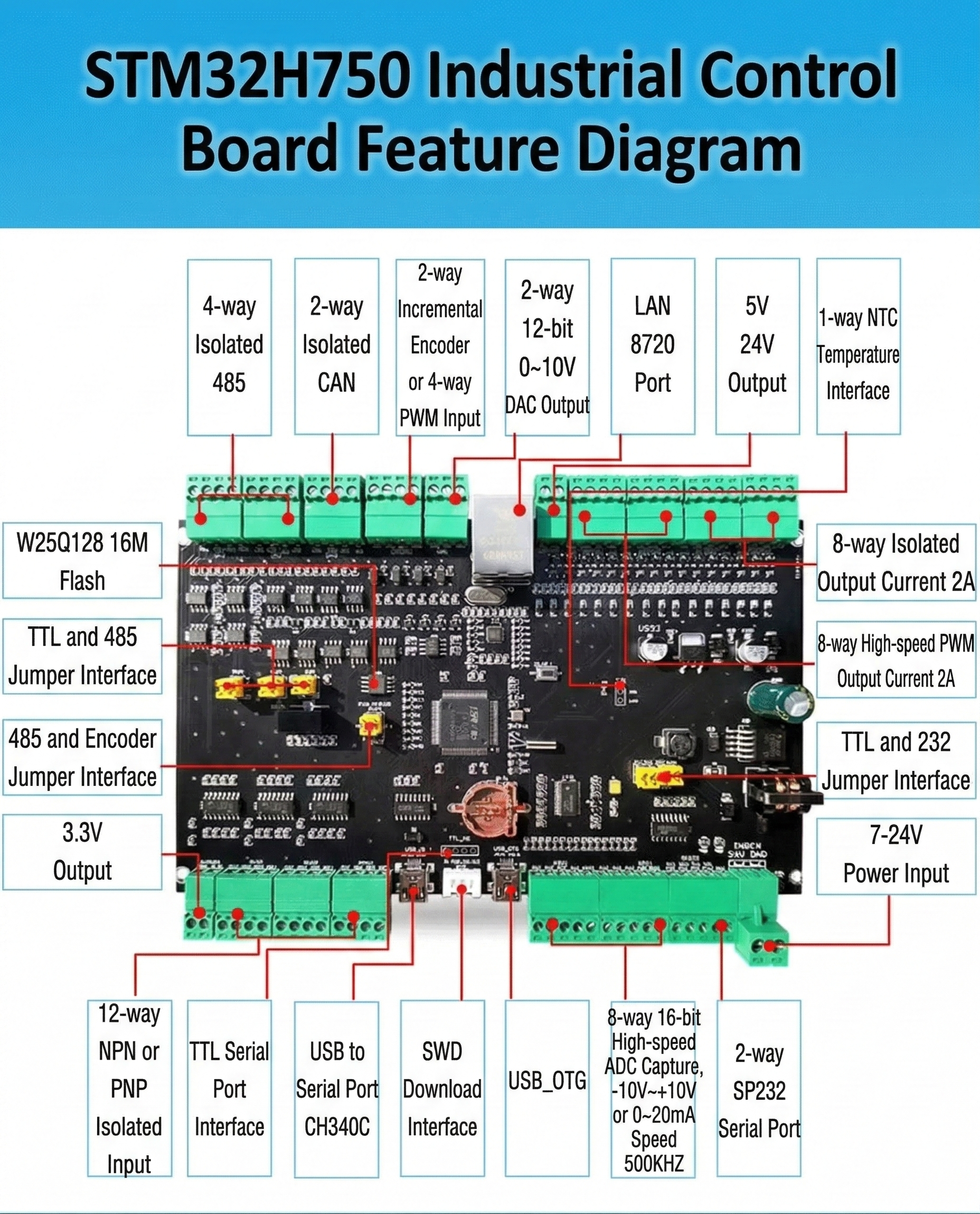 STM32H750 standard board — detail 3